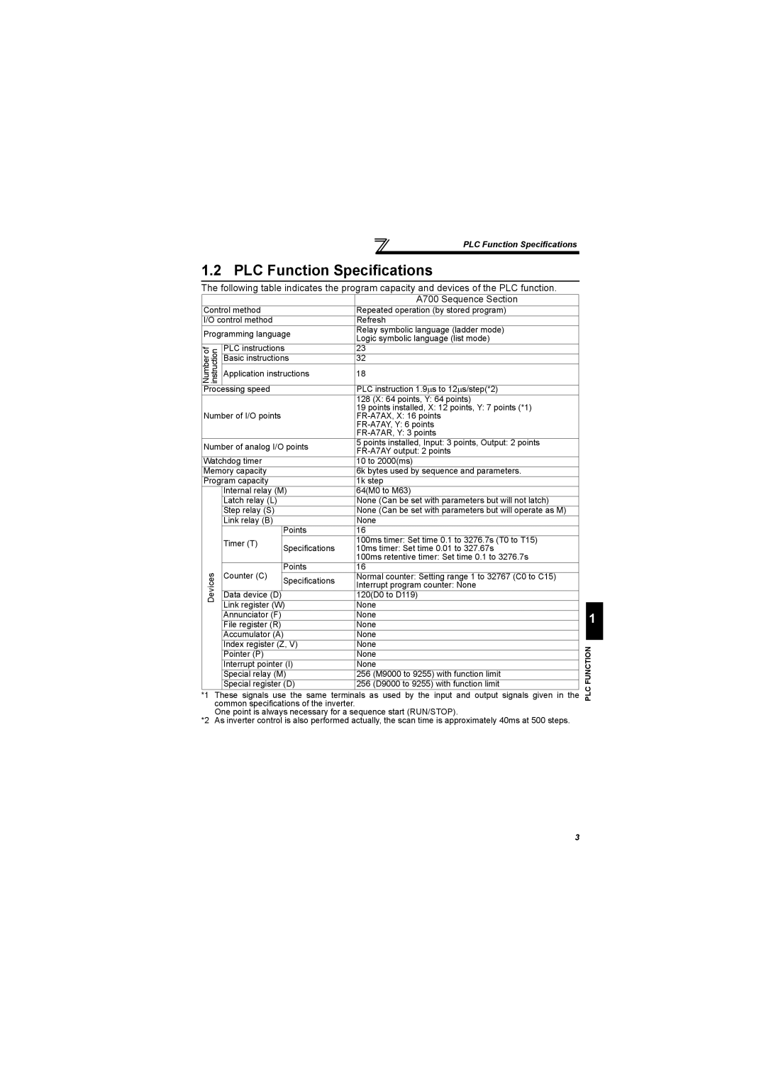 Mitsubishi Electronics FR-A700, 700 Series specifications PLC Function Specifications, A700 Sequence Section 