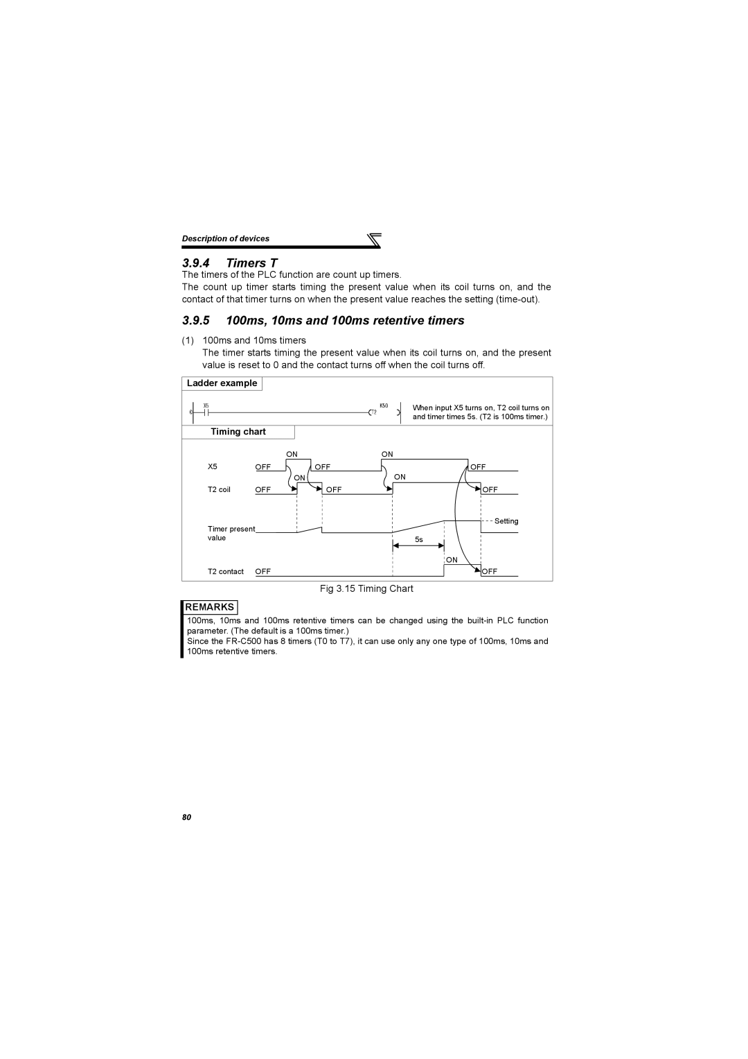 Mitsubishi Electronics 700 Series, FR-A700 Timers T, 5 100ms, 10ms and 100ms retentive timers, Timing Chart, Timing chart 