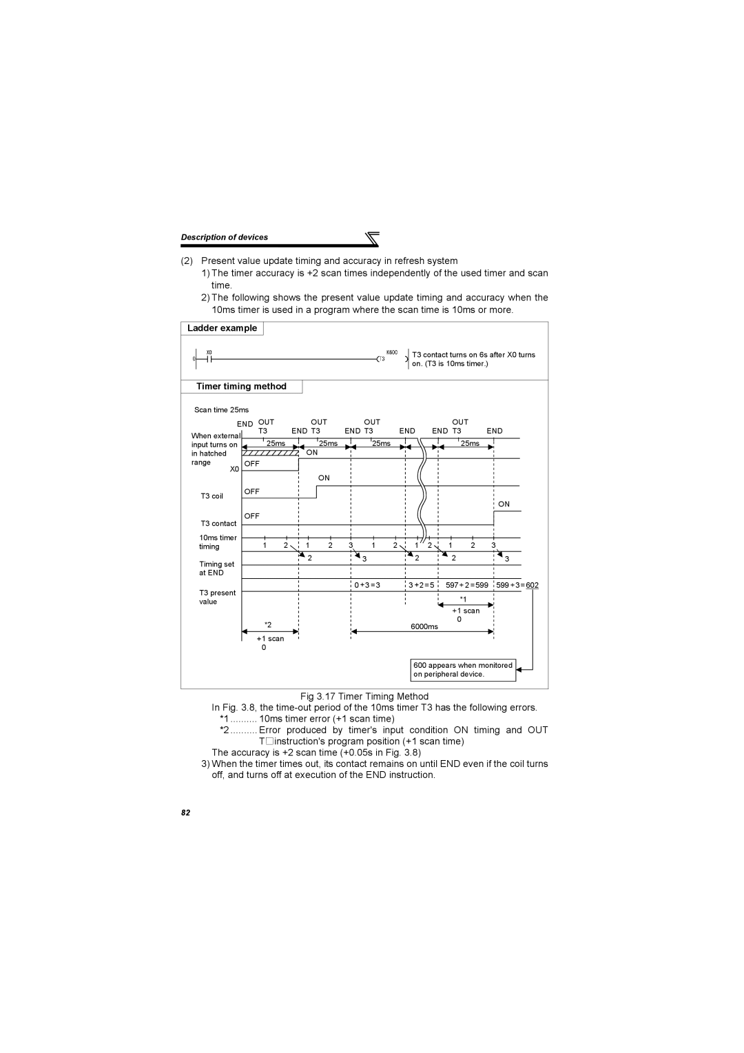 Mitsubishi Electronics 700 Series, FR-A700 specifications Timer timing method 