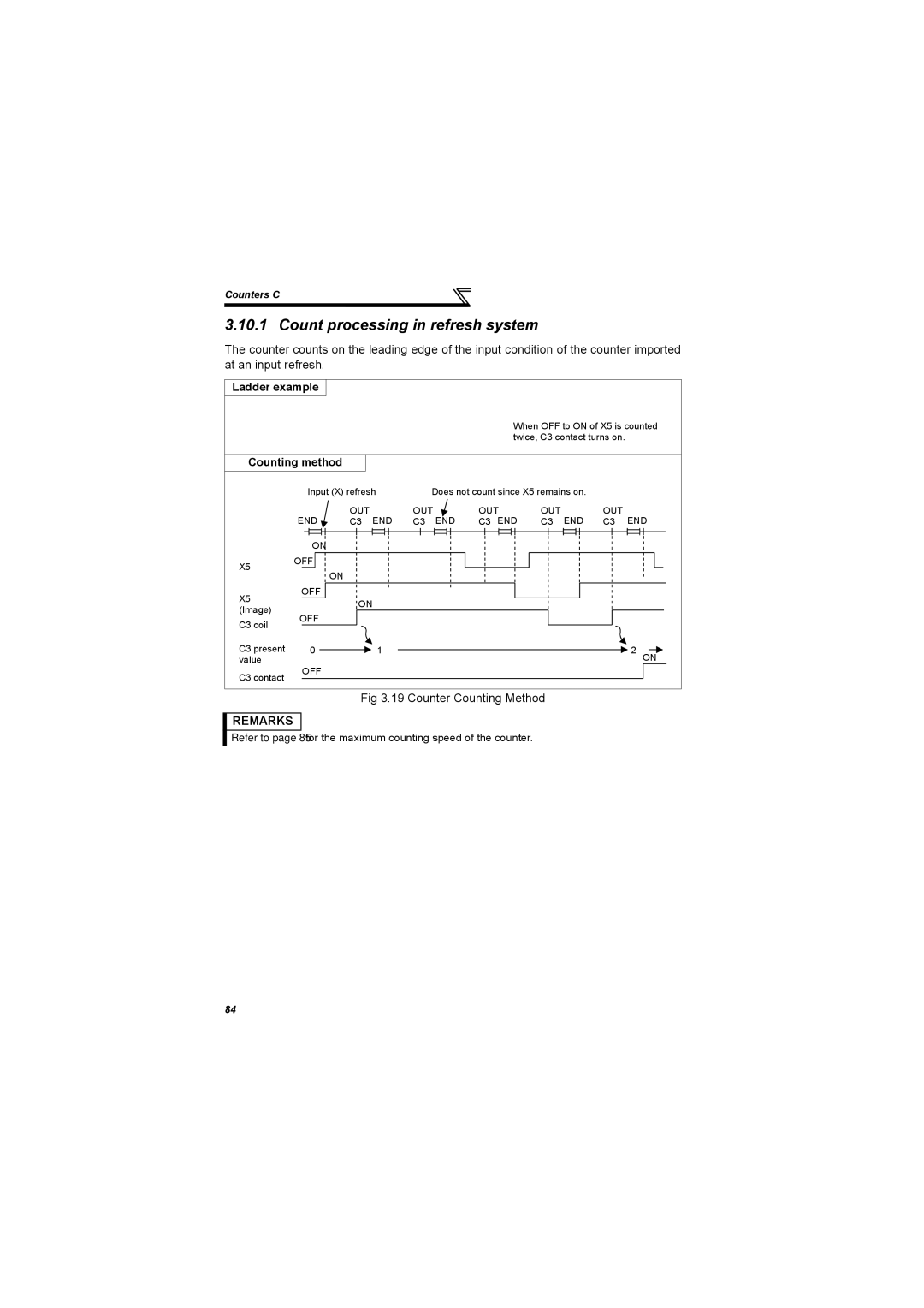 Mitsubishi Electronics 700 Series, FR-A700 Count processing in refresh system, Counter Counting Method, Counting method 