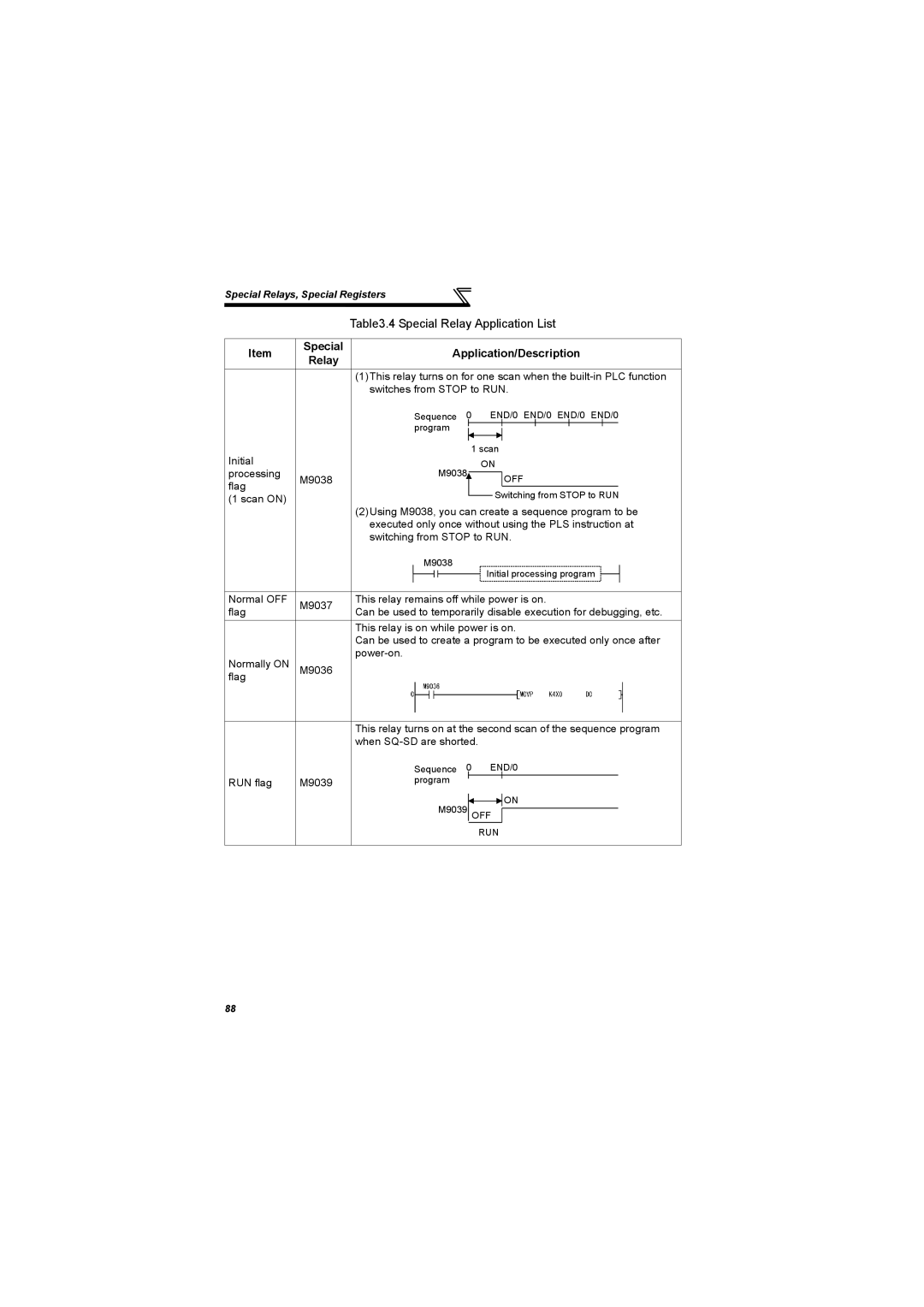 Mitsubishi Electronics 700 Series, FR-A700 specifications Special Application/Description Relay 