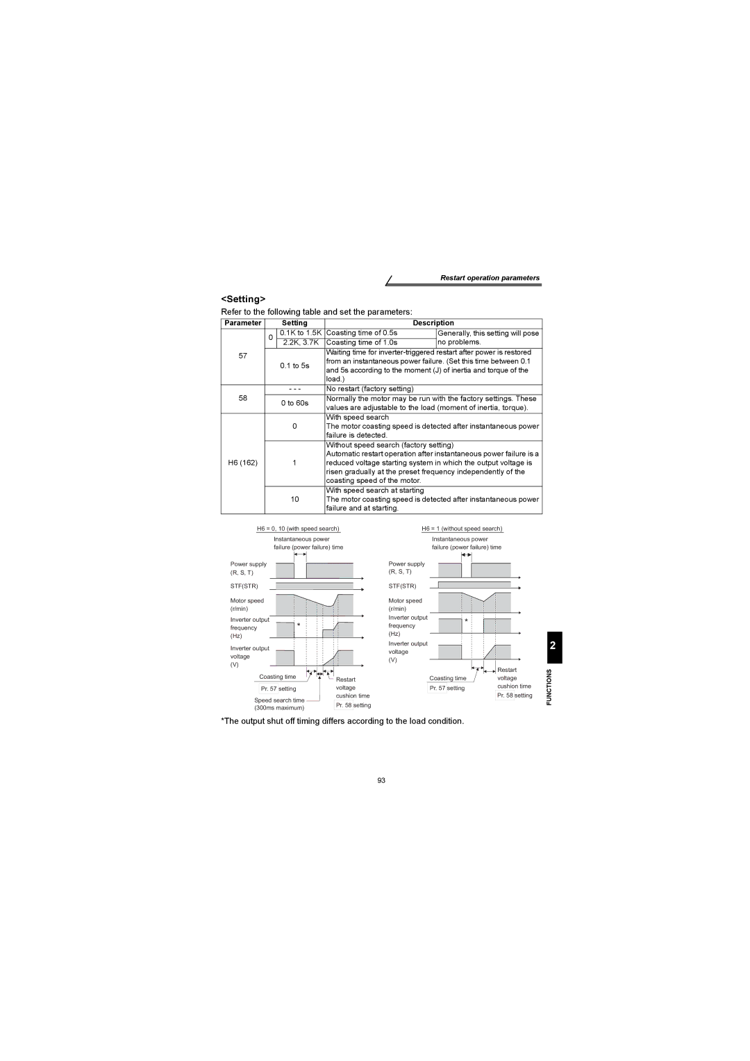 Mitsubishi Electronics FR-S500 instruction manual Refer to the following table and set the parameters, Stfstr 