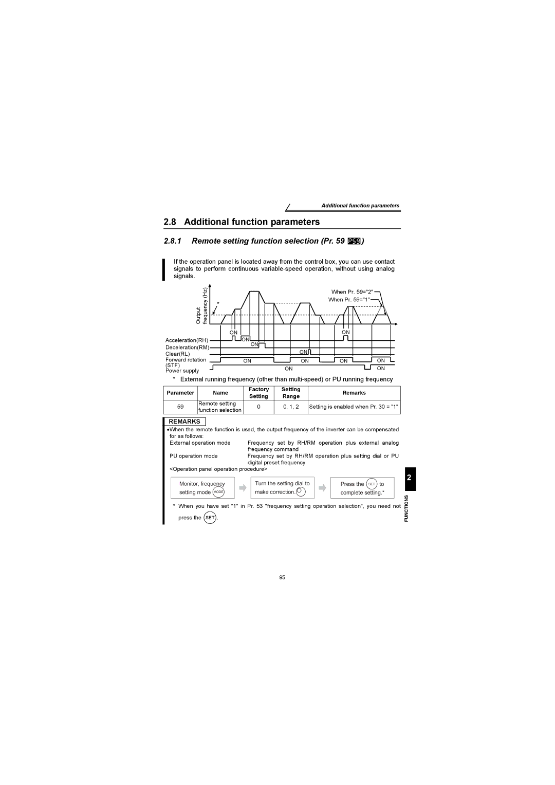 Mitsubishi Electronics FR-S500 instruction manual Additional function parameters, Remote setting function selection Pr 