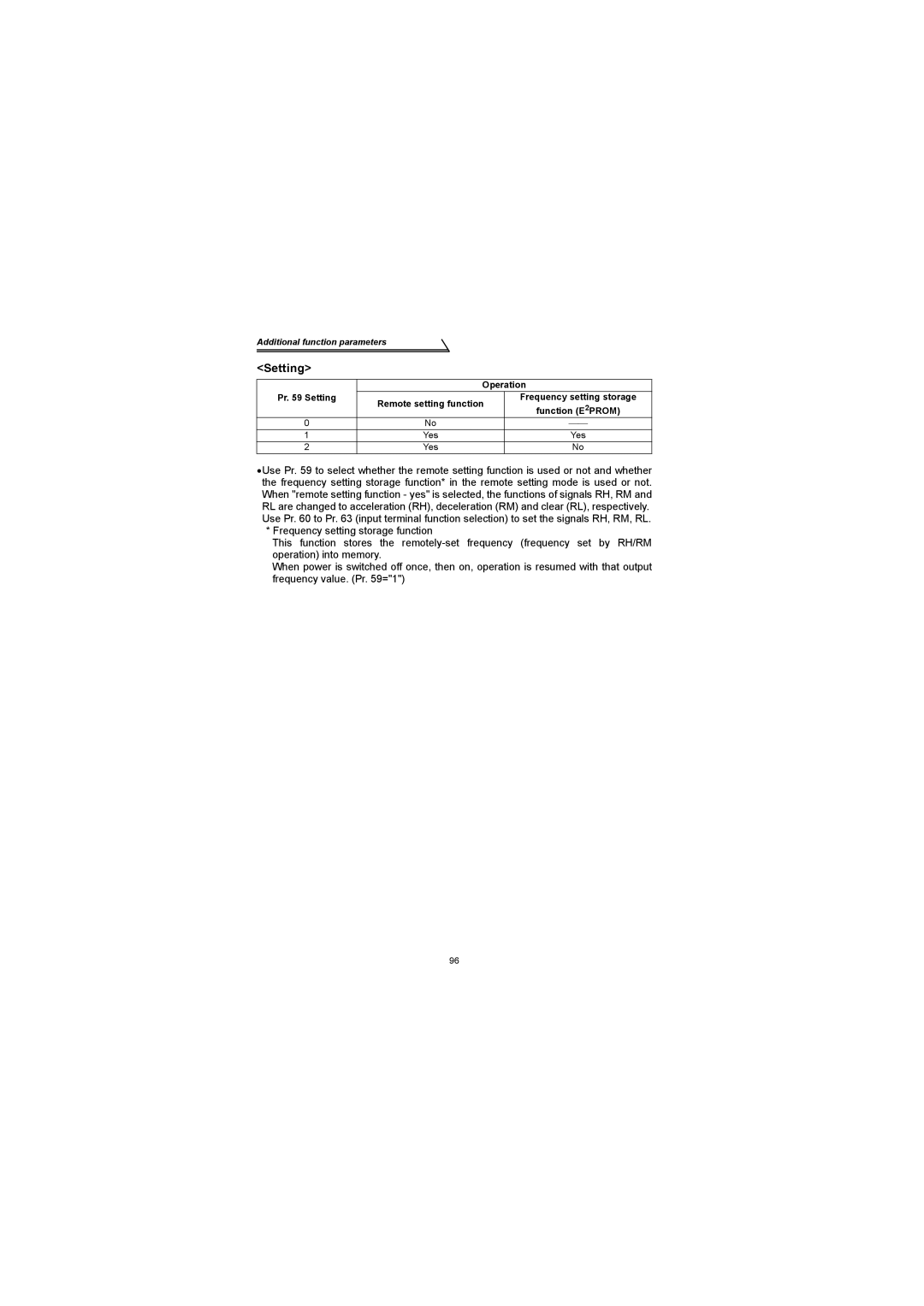 Mitsubishi Electronics FR-S500 instruction manual Pr Setting, Function E2PROM 