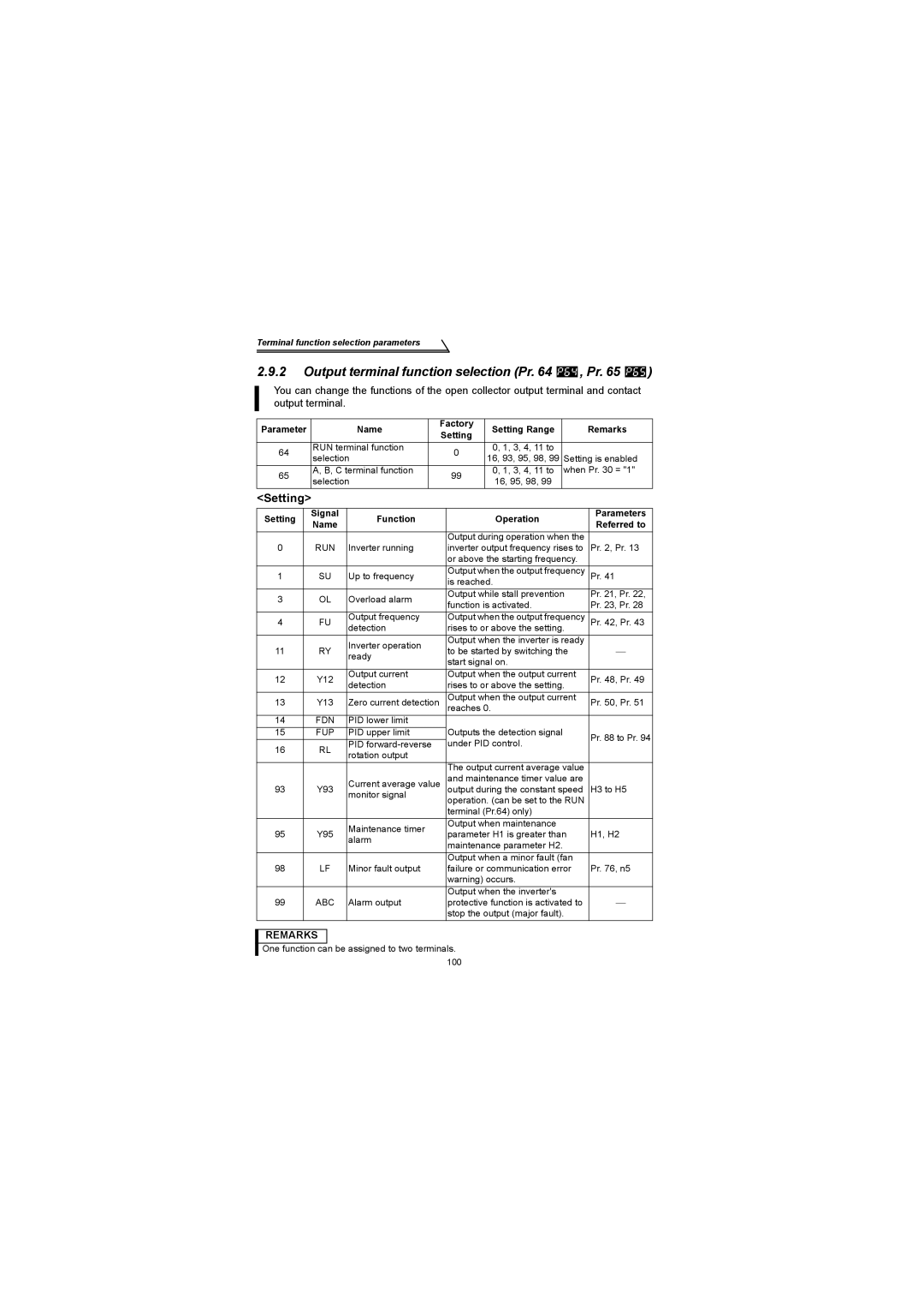 Mitsubishi Electronics FR-S500 Output terminal function selection Pr , Pr, Setting Signal Function Operation, Fdn, Fup 