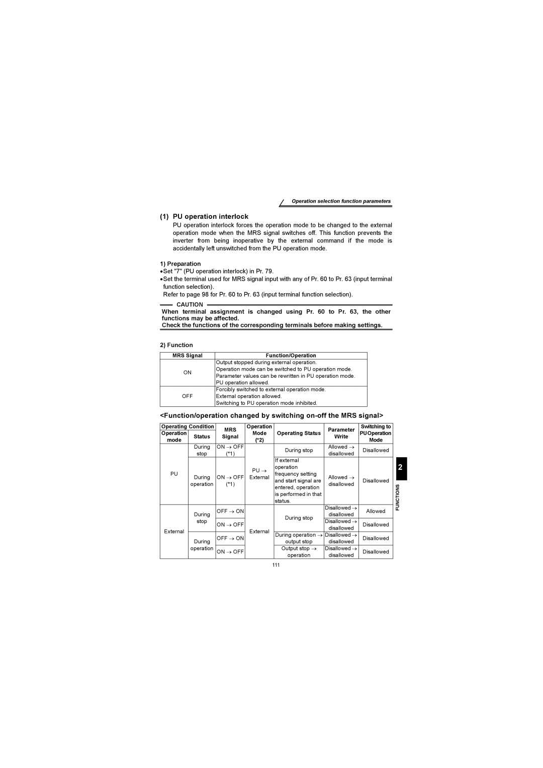 Mitsubishi Electronics FR-S500 PU operation interlock, Preparation, MRS Signal Function/Operation, Operating Condition 