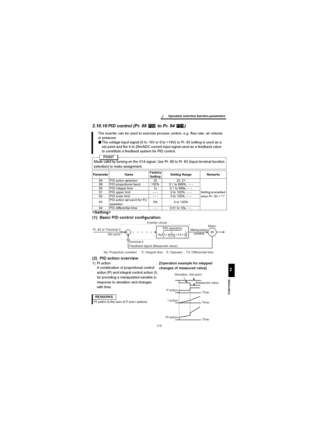 Mitsubishi Electronics FR-S500 PID control Pr to Pr, Setting Basic PID control configuration, PID action overview 