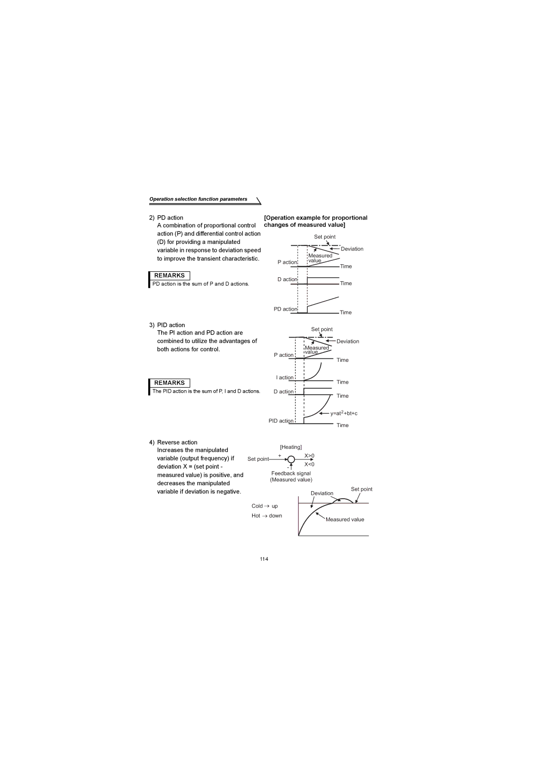 Mitsubishi Electronics FR-S500 PD action, PID action, Both actions for control, Reverse action, Decreases the manipulated 