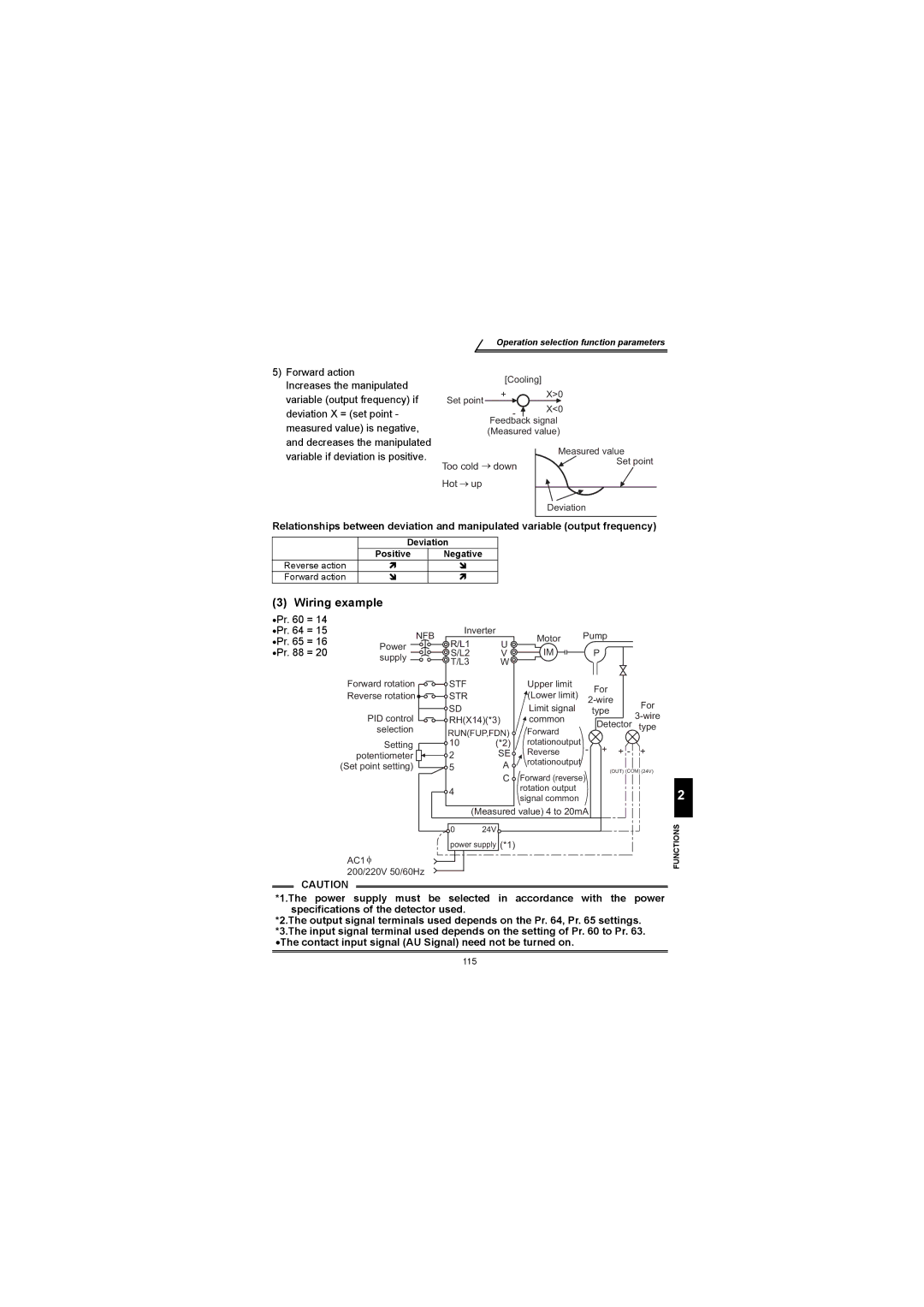 Mitsubishi Electronics FR-S500 Wiring example, Forward action, Pr =, Contact input signal AU Signal need not be turned on 