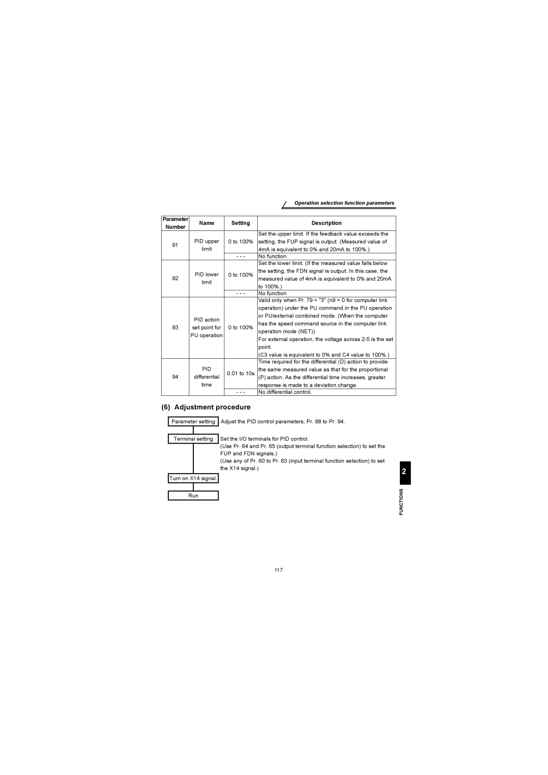 Mitsubishi Electronics FR-S500 instruction manual Adjustment procedure 