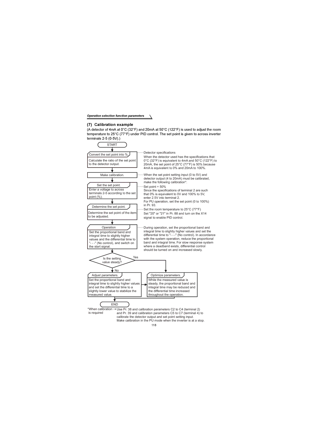 Mitsubishi Electronics FR-S500 instruction manual Calibration example, Start, End 