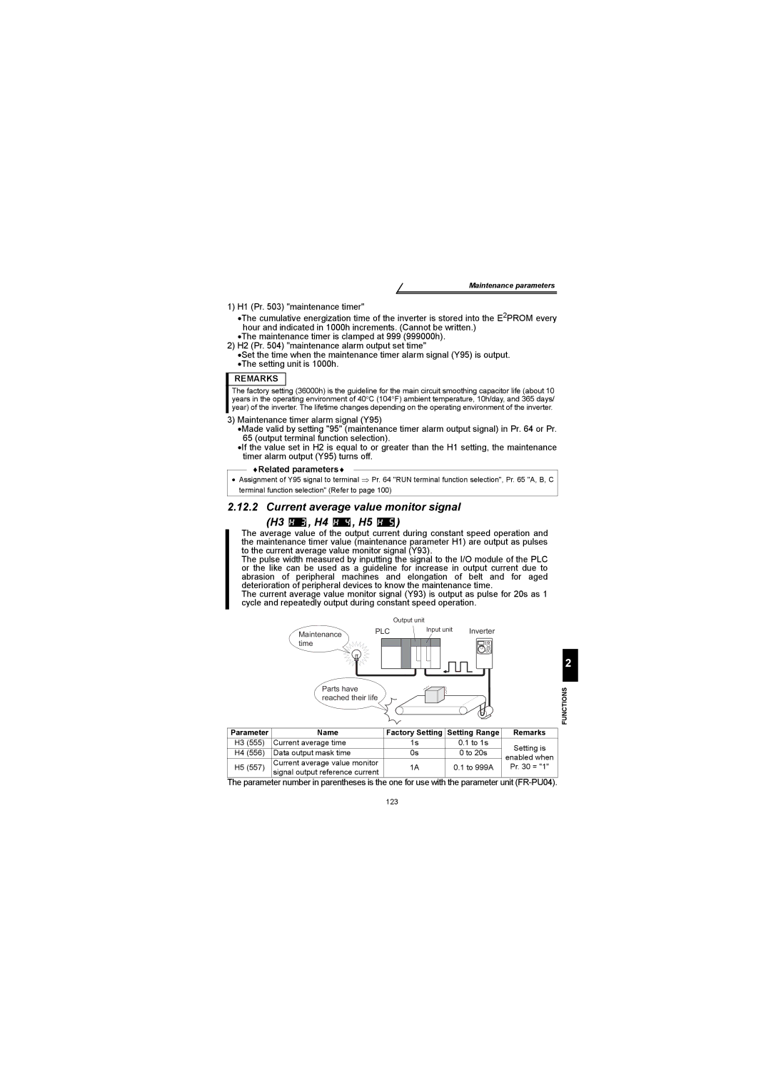 Mitsubishi Electronics FR-S500 instruction manual Current average value monitor signal H3 , H4 , H5, Plc 