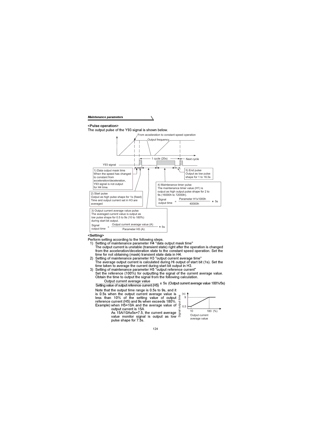 Mitsubishi Electronics FR-S500 instruction manual Pulse operation, Output pulse of the Y93 signal is shown below, Setting 