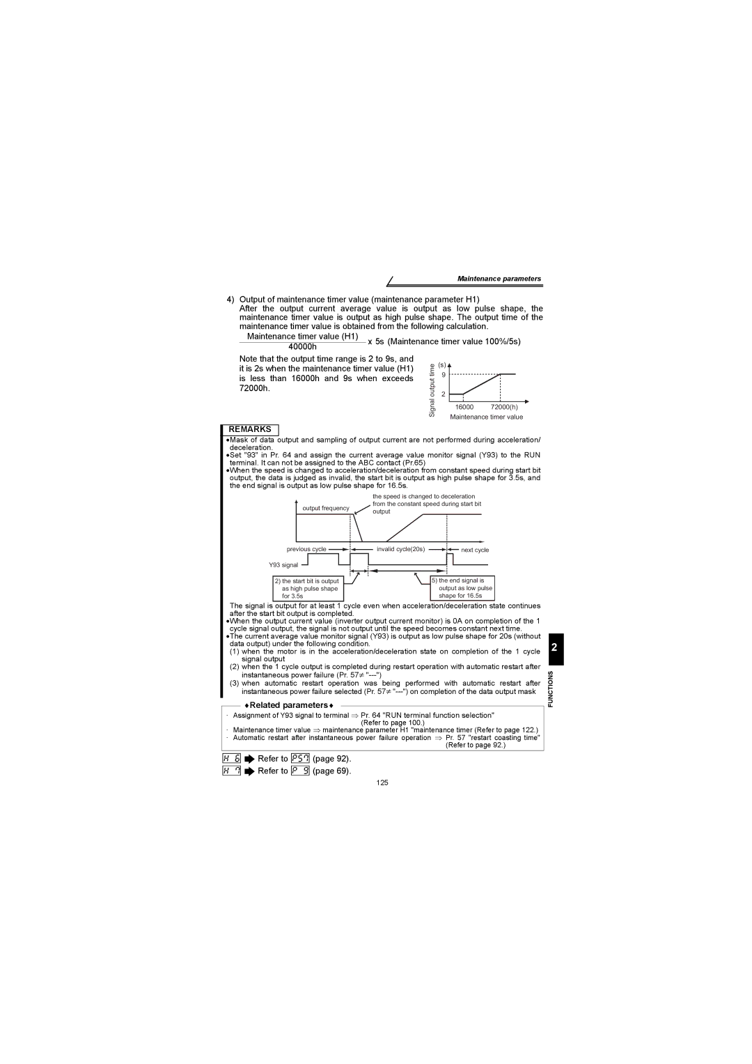 Mitsubishi Electronics FR-S500 instruction manual 40000h, 72000h 