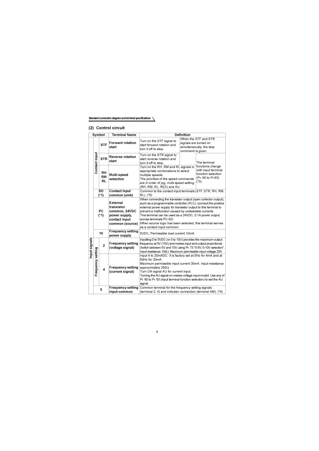 Mitsubishi Electronics FR-S500 instruction manual Control circuit 