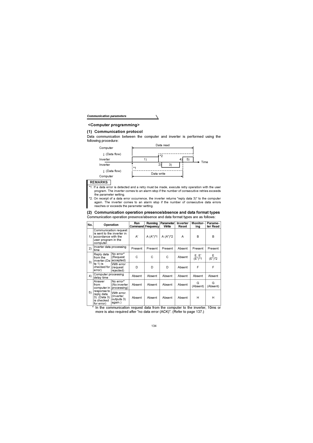 Mitsubishi Electronics FR-S500 instruction manual Computer programming Communication protocol, Operation Run, Ing 