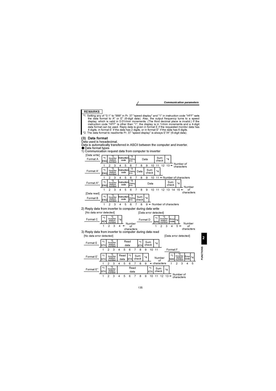 Mitsubishi Electronics FR-S500 instruction manual Data format, Reply data from inverter to computer during data write 