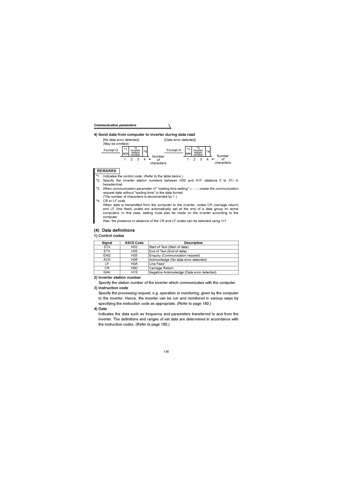 Mitsubishi Electronics FR-S500 instruction manual Data definitions 