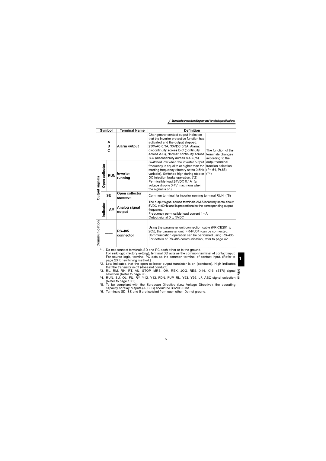 Mitsubishi Electronics FR-S500 Symbol Terminal Name Definition, Alarm output, Open collector, Inverter, Signals, Running 
