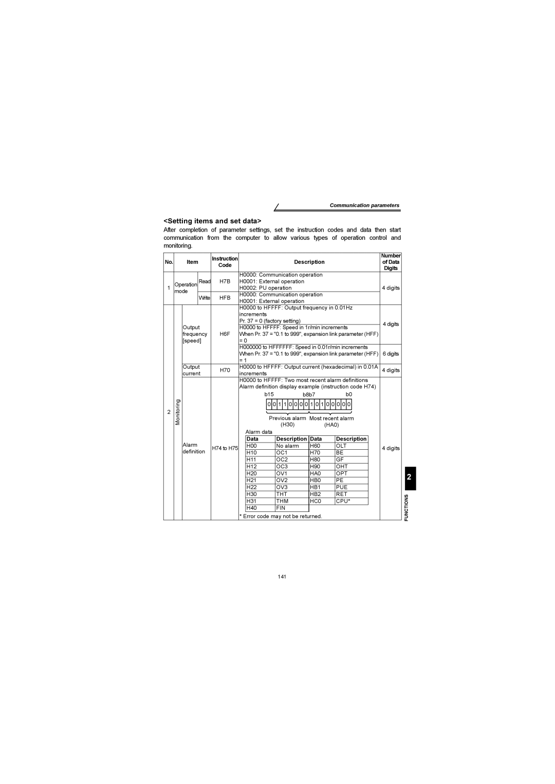 Mitsubishi Electronics FR-S500 instruction manual Setting items and set data, Data Description 