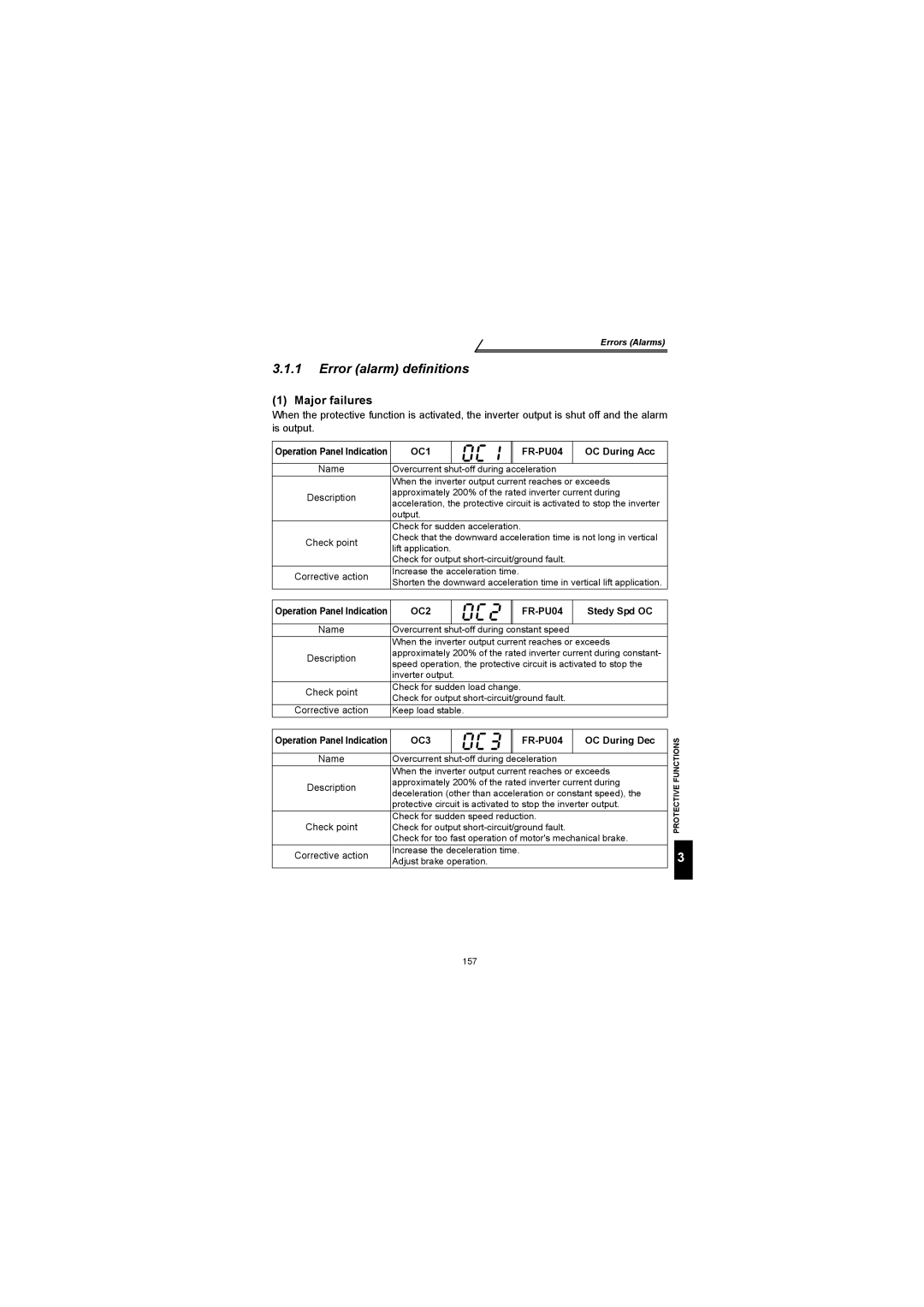 Mitsubishi Electronics FR-S500 Error alarm definitions, Major failures, OC During Acc, Stedy Spd OC, OC During Dec 