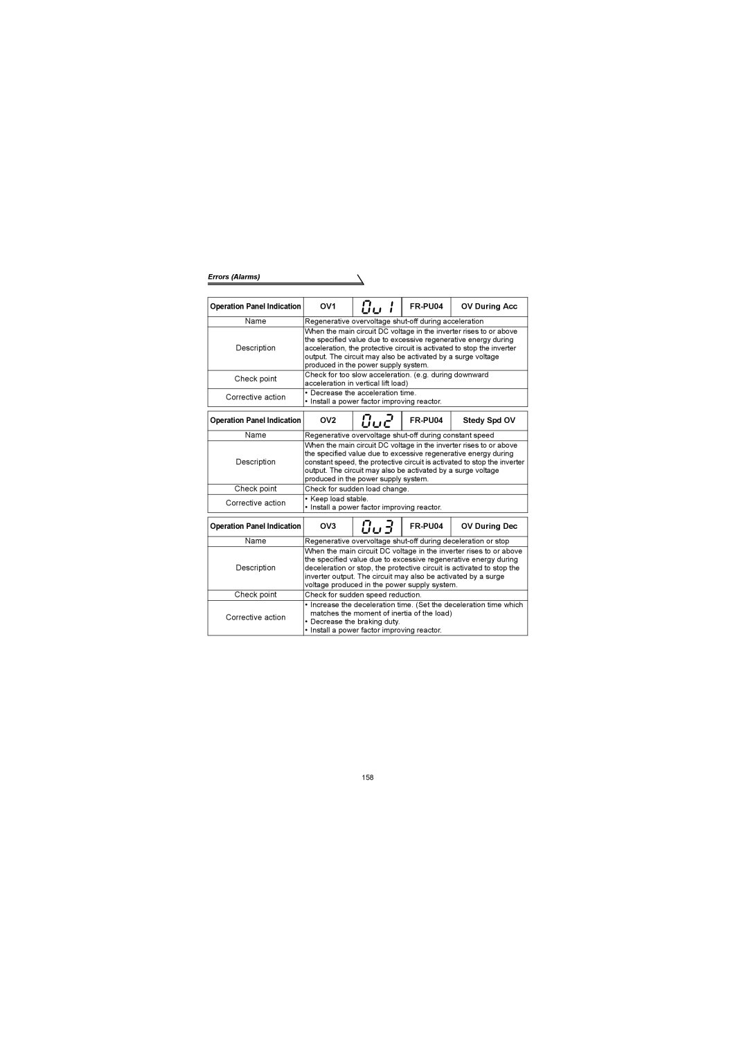 Mitsubishi Electronics FR-S500 instruction manual OV During Acc, Stedy Spd OV, OV During Dec 