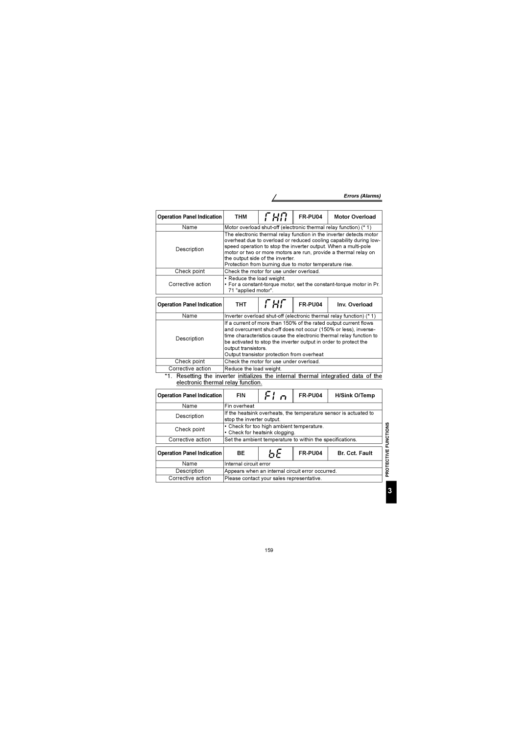 Mitsubishi Electronics FR-S500 instruction manual Motor Overload, Inv. Overload, Sink O/Temp, Br. Cct. Fault 