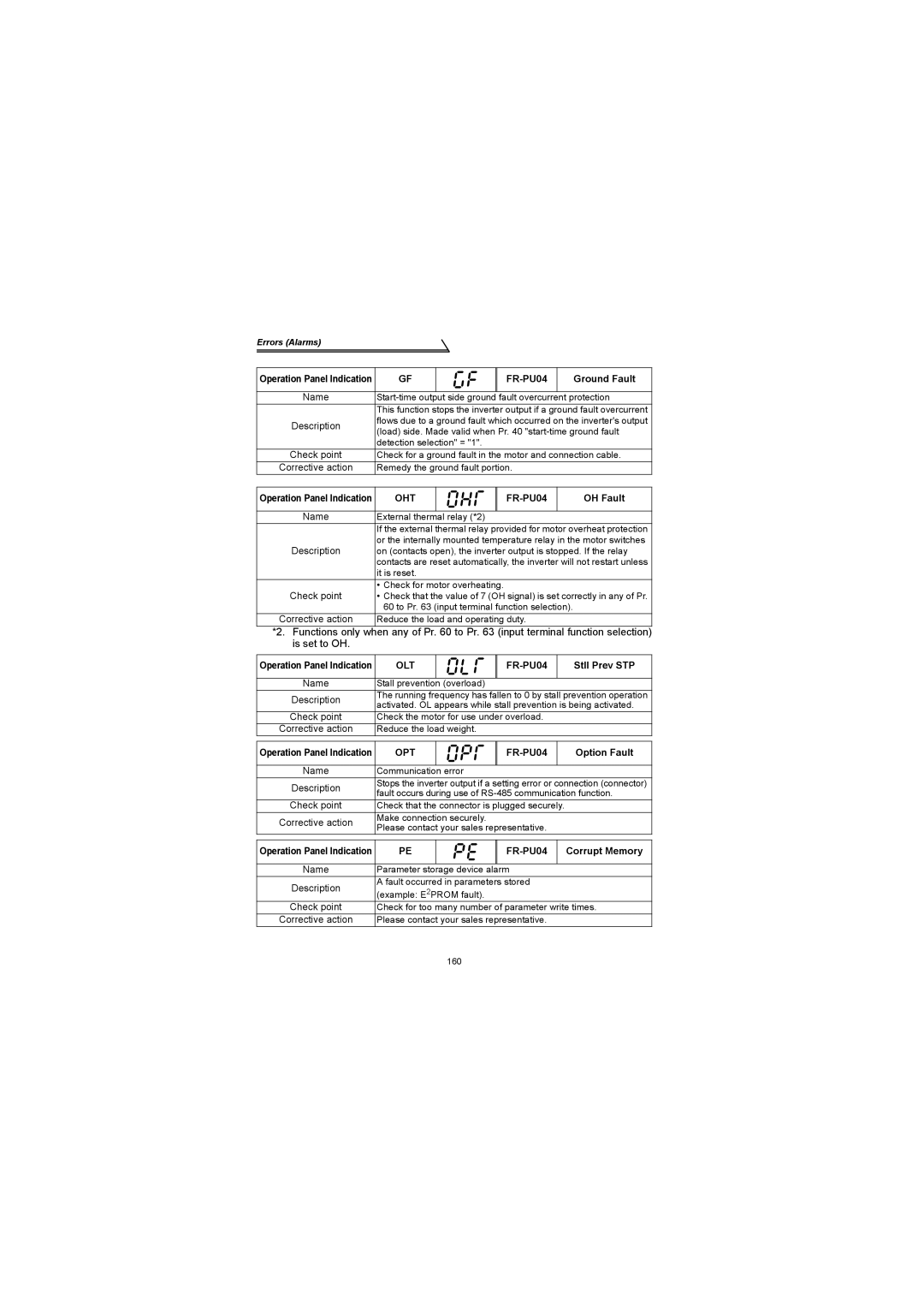 Mitsubishi Electronics FR-S500 instruction manual Is set to OH 