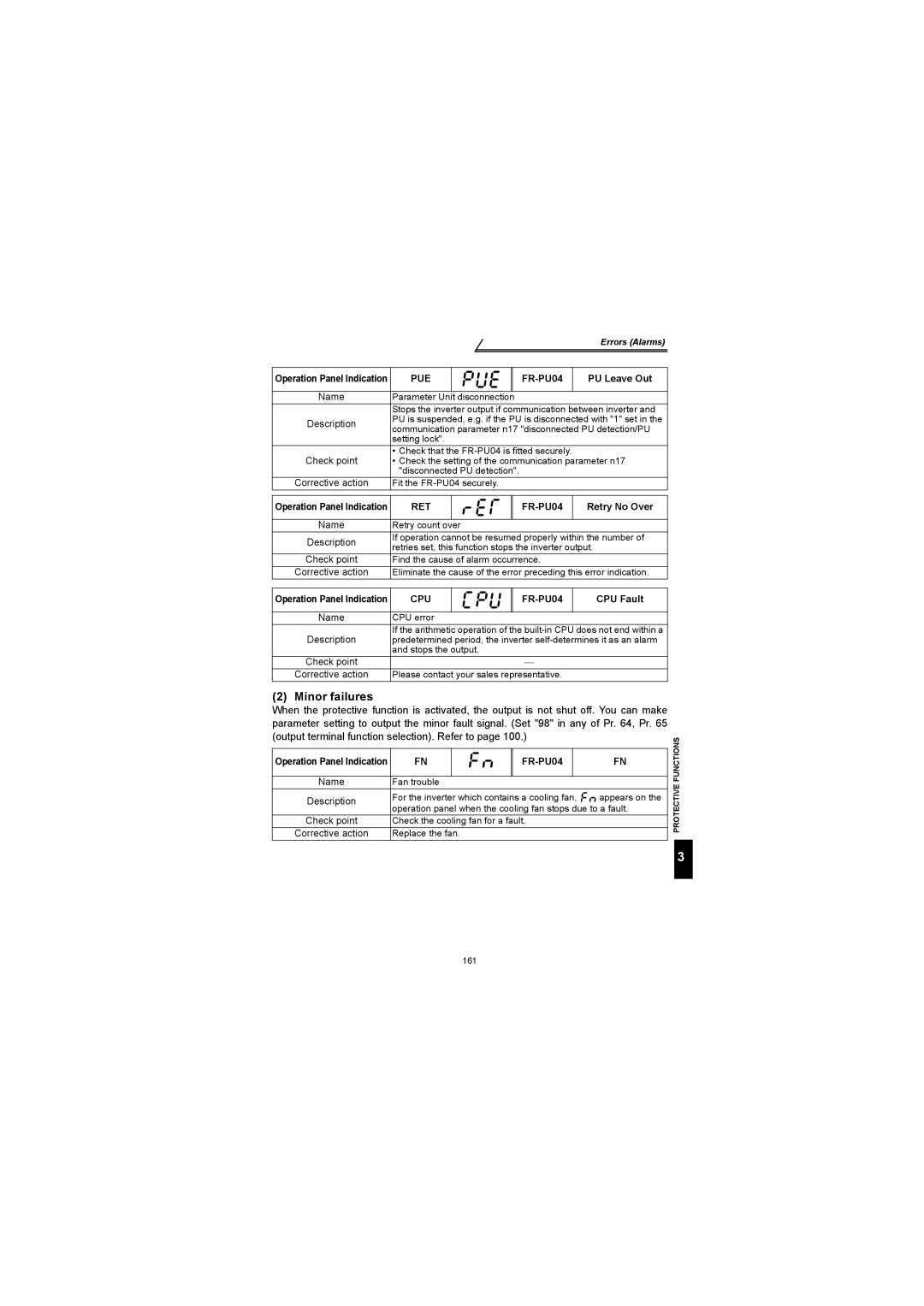 Mitsubishi Electronics FR-S500 instruction manual Minor failures, PU Leave Out, Retry No Over, CPU Fault 