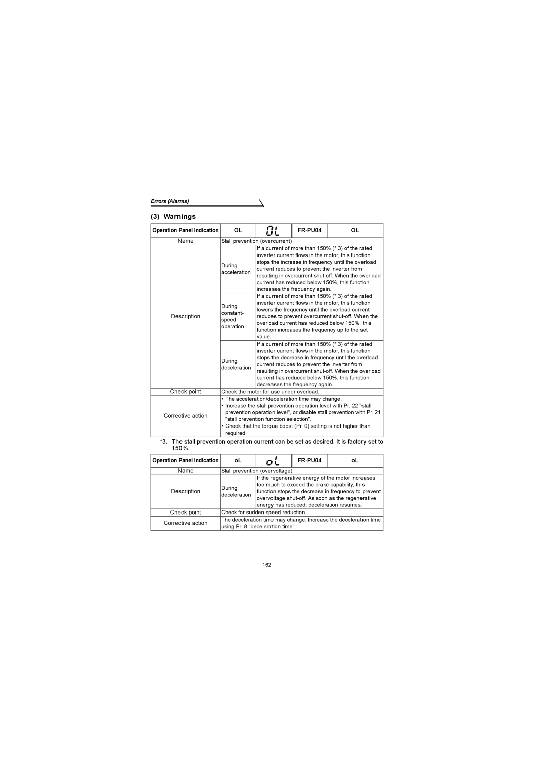 Mitsubishi Electronics FR-S500 instruction manual Check point 