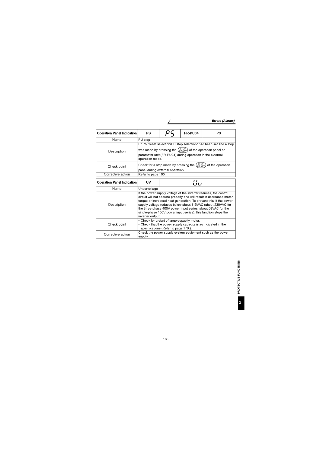 Mitsubishi Electronics FR-S500 instruction manual FR-PU04 