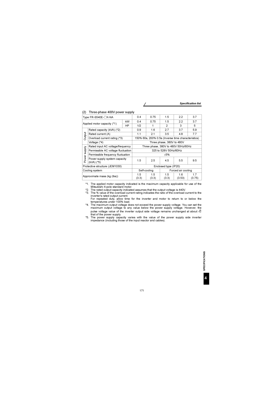 Mitsubishi Electronics FR-S500 instruction manual Three-phase 400V power supply 