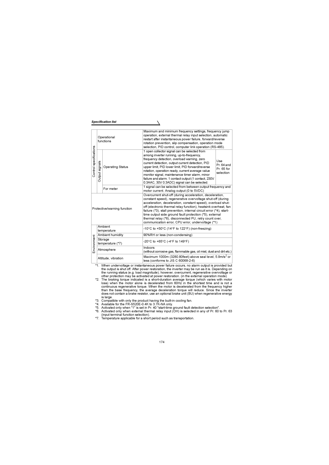 Mitsubishi Electronics FR-S500 instruction manual Maximum and minimum frequency settings, frequency jump 