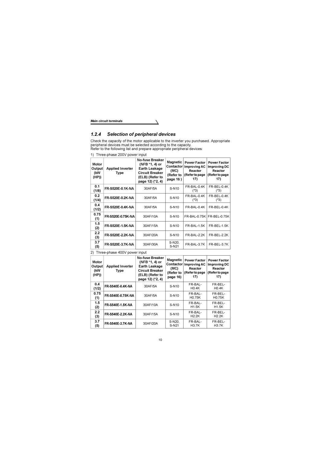 Mitsubishi Electronics FR-S500 instruction manual Selection of peripheral devices 