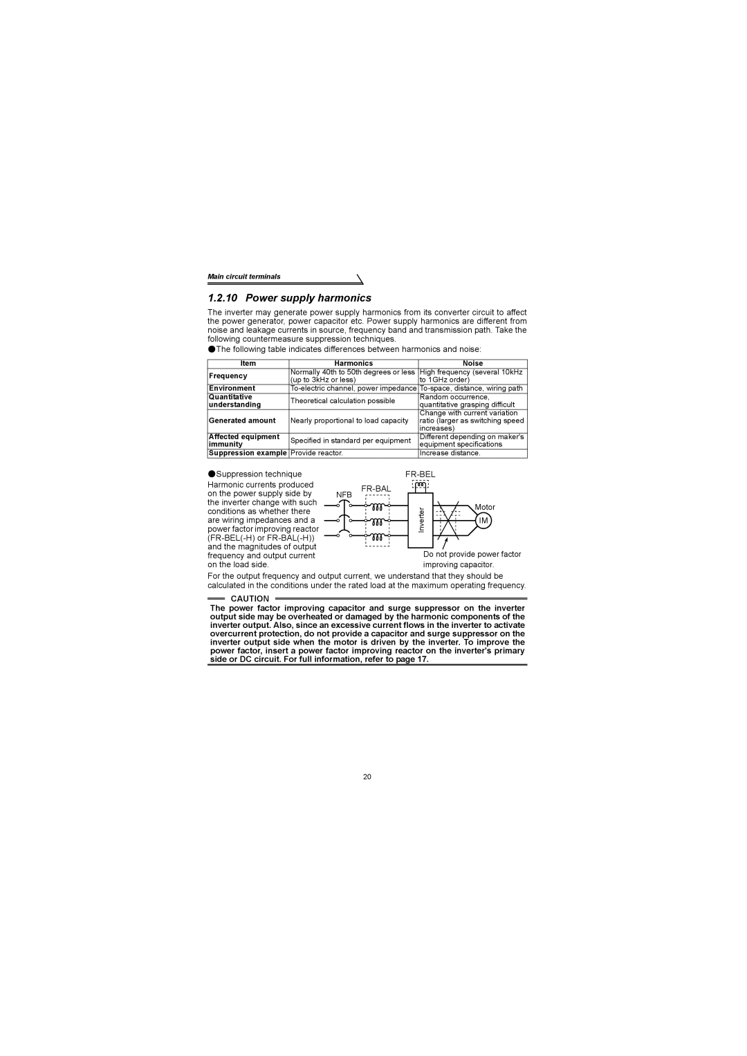 Mitsubishi Electronics FR-S500 instruction manual Power supply harmonics 