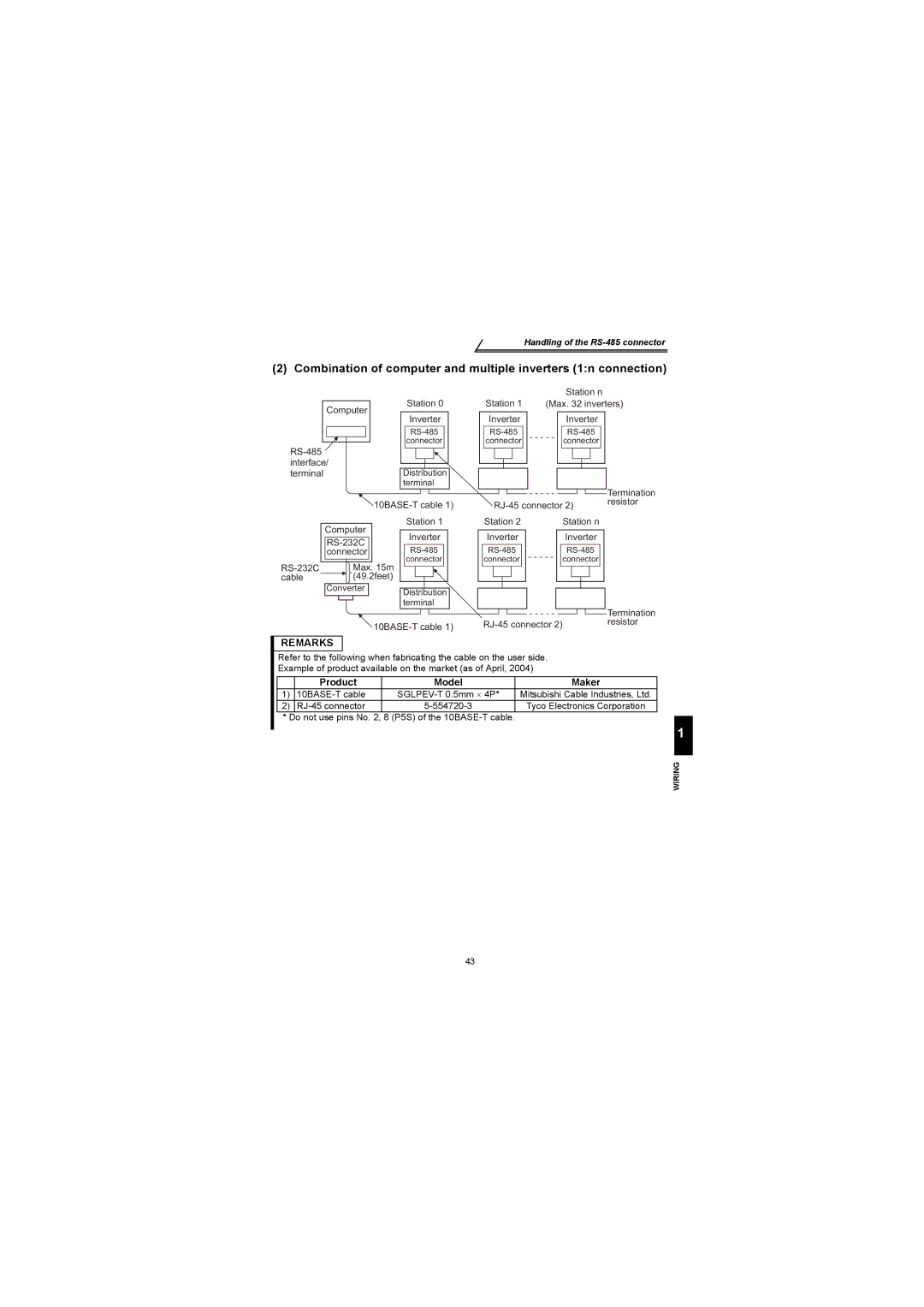 Mitsubishi Electronics FR-S500 instruction manual Product Model, Maker 