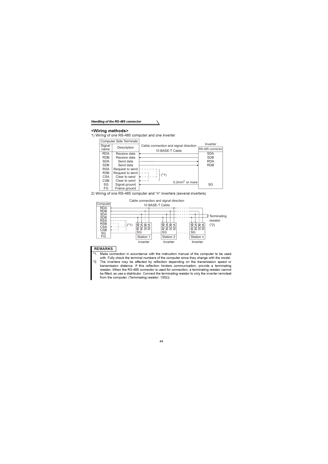 Mitsubishi Electronics FR-S500 instruction manual Wiring methods, Wiring of one RS-485 computer and one inverter 