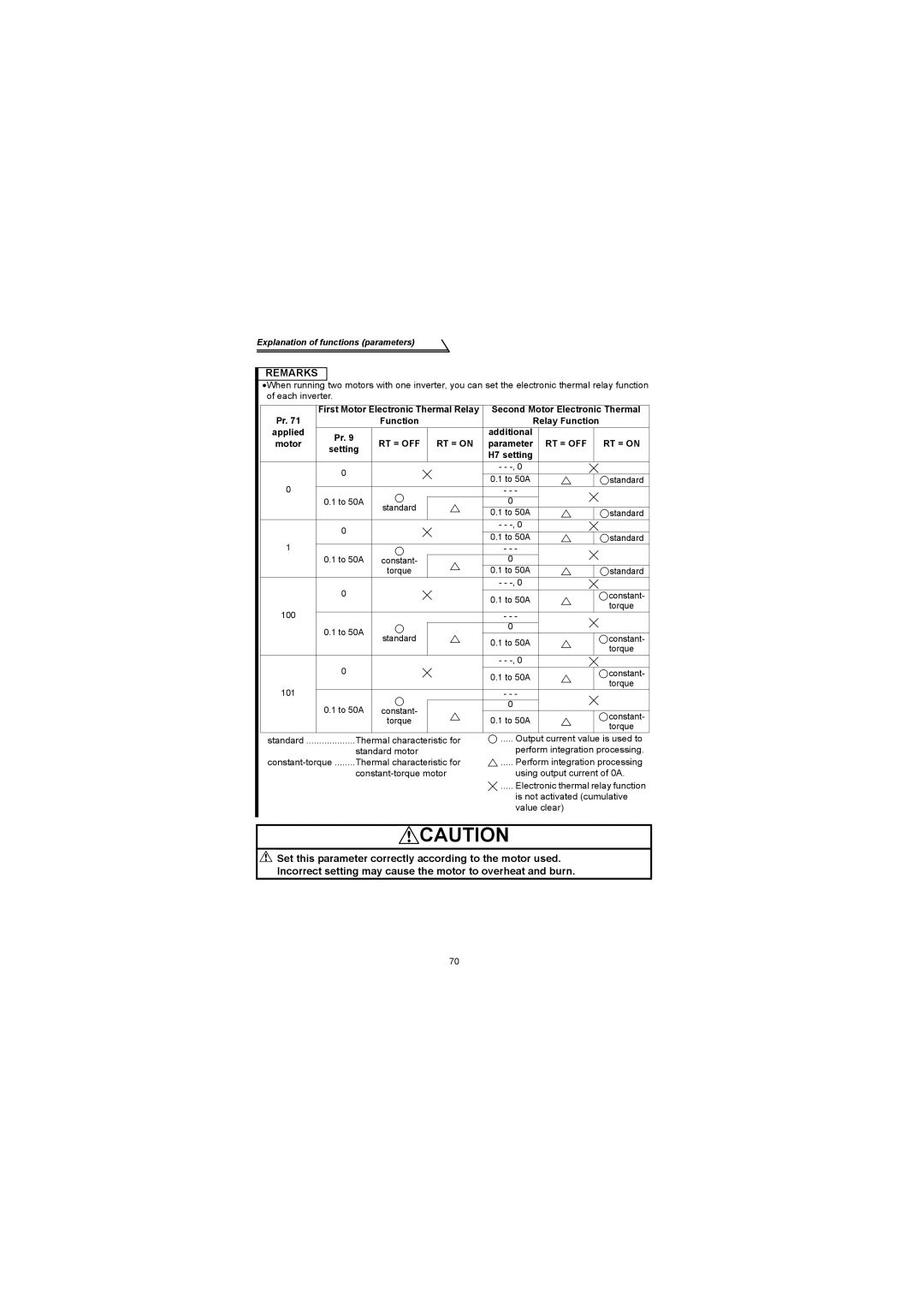 Mitsubishi Electronics FR-S500 instruction manual Function Relay Function Applied Additional, H7 setting 