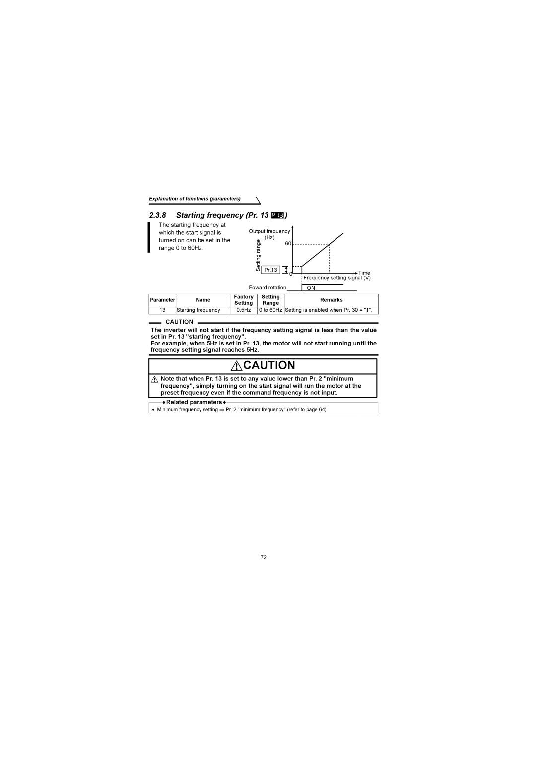 Mitsubishi Electronics FR-S500 instruction manual Starting frequency Pr 