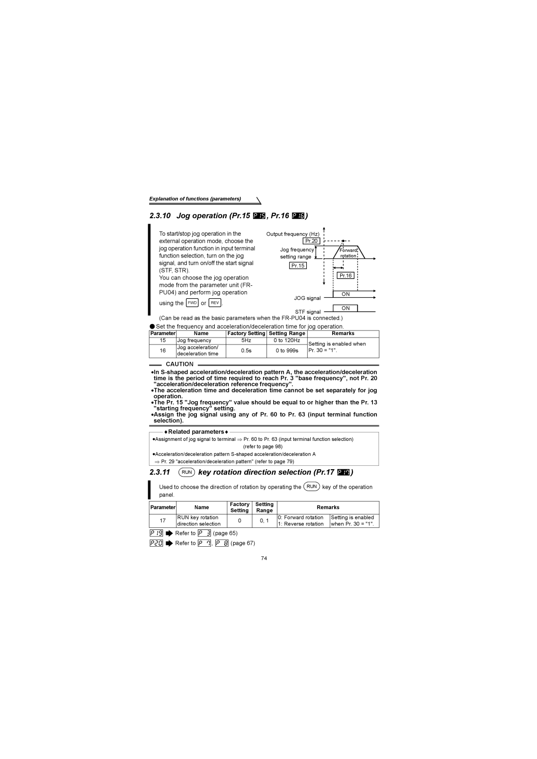 Mitsubishi Electronics FR-S500 instruction manual Jog operation Pr.15 , Pr.16, RUN key rotation direction selection Pr.17 