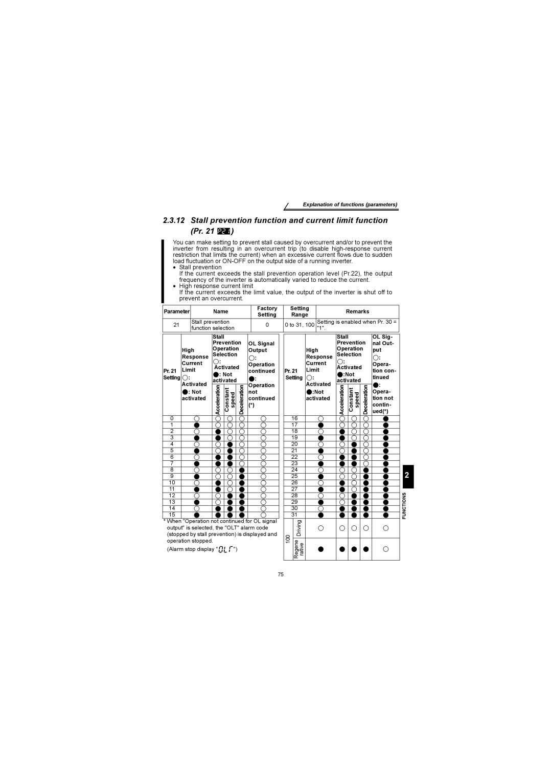 Mitsubishi Electronics FR-S500 instruction manual Stall prevention function and current limit function Pr 