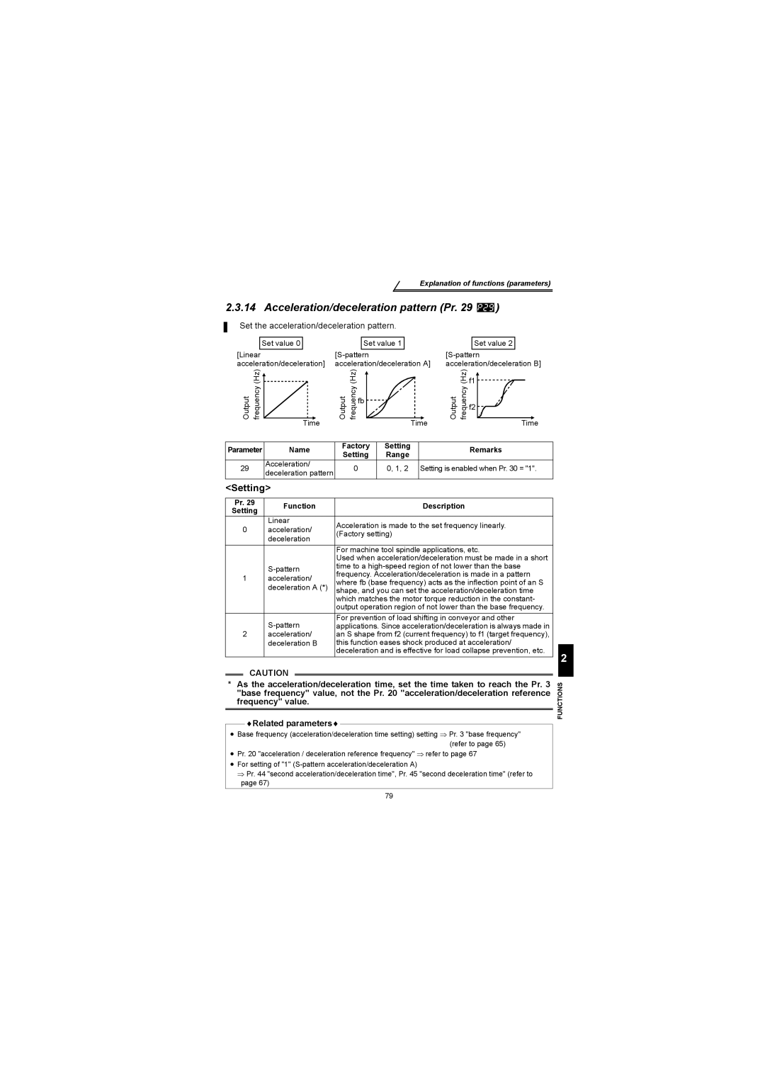 Mitsubishi Electronics FR-S500 Acceleration/deceleration pattern Pr, Set the acceleration/deceleration pattern 