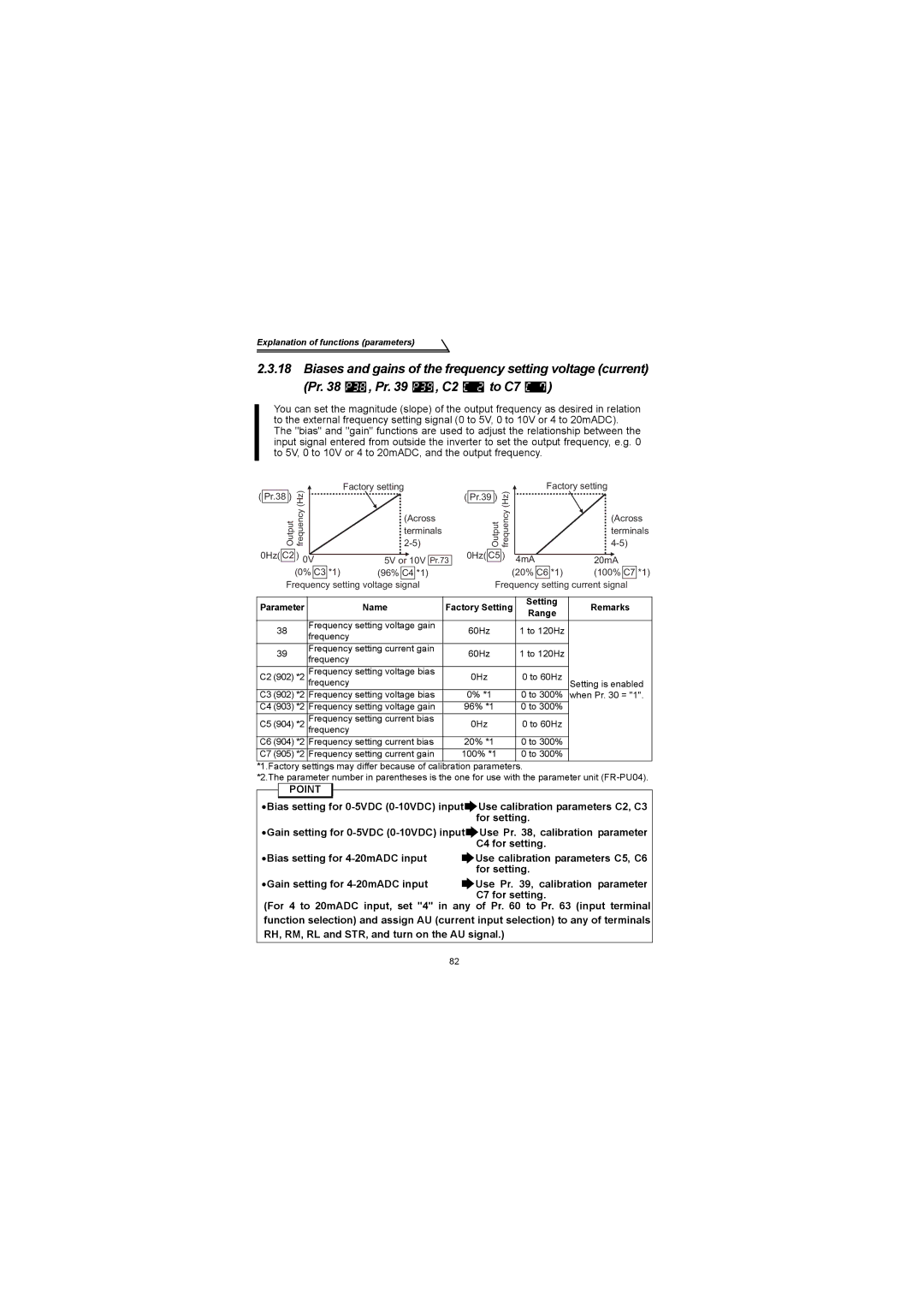 Mitsubishi Electronics FR-S500 instruction manual Parameter Name Factory Setting 