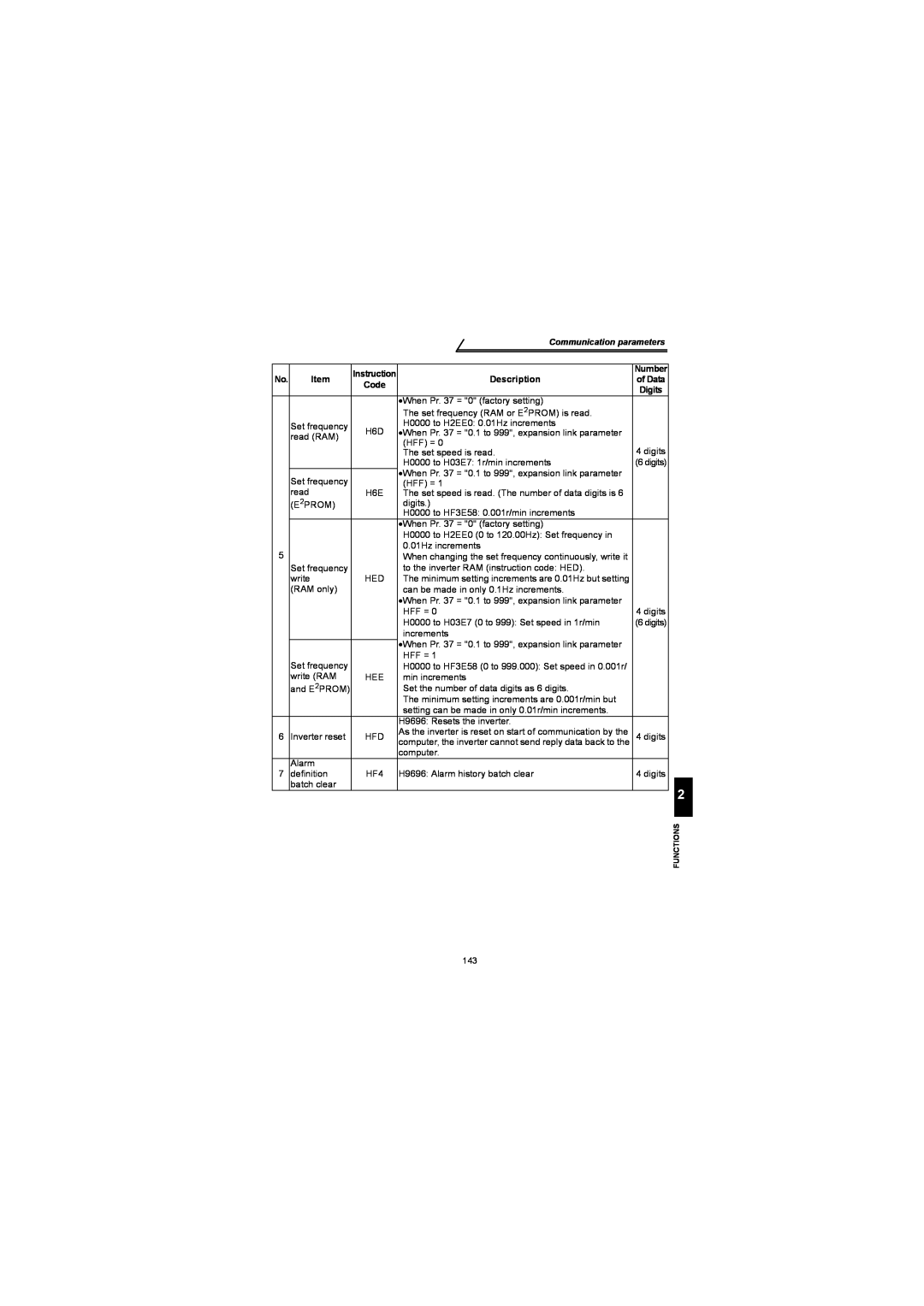 Mitsubishi Electronics FR-S500 instruction manual Communication parameters, Description 