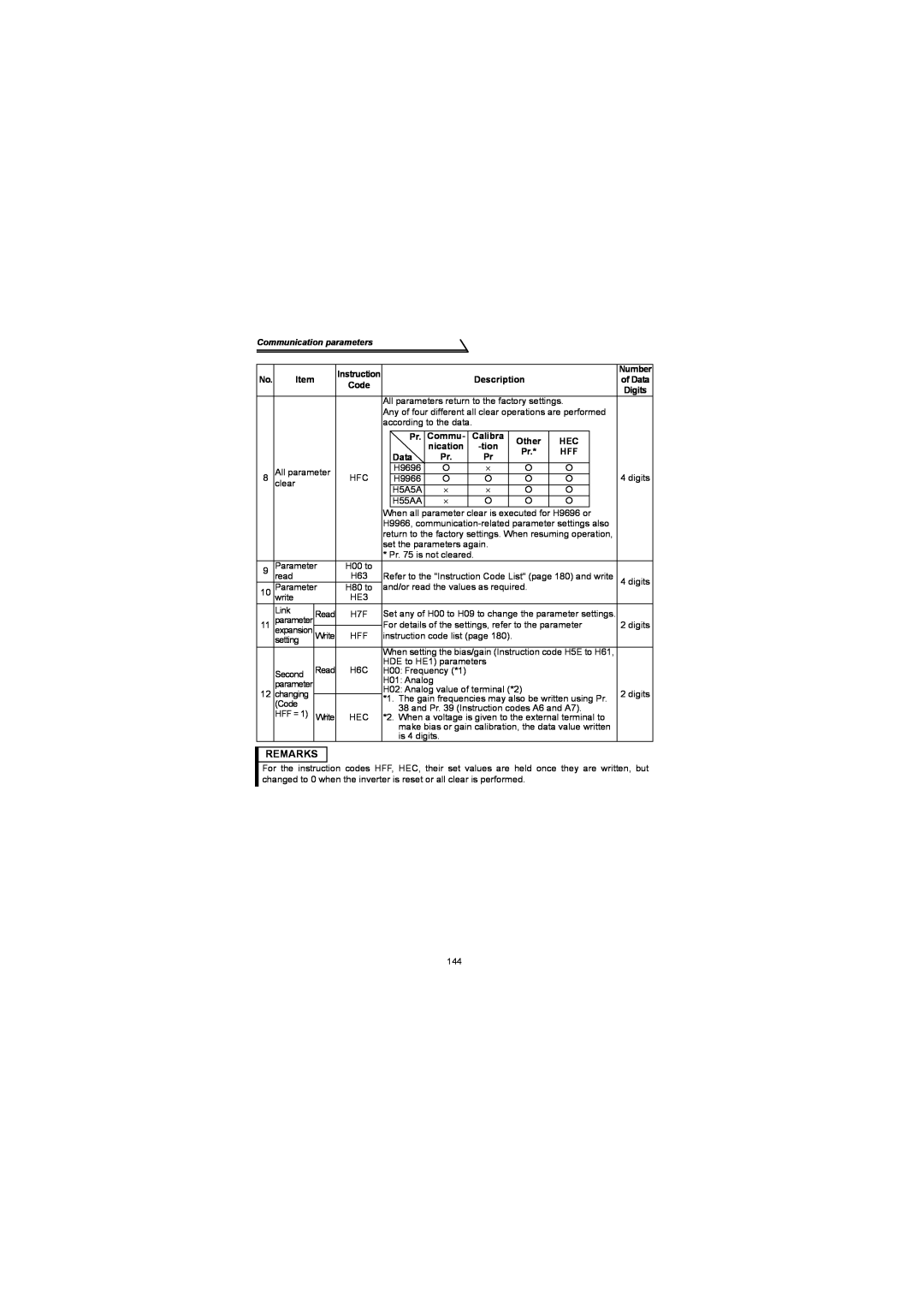 Mitsubishi Electronics FR-S500 instruction manual Remarks, Communication parameters 