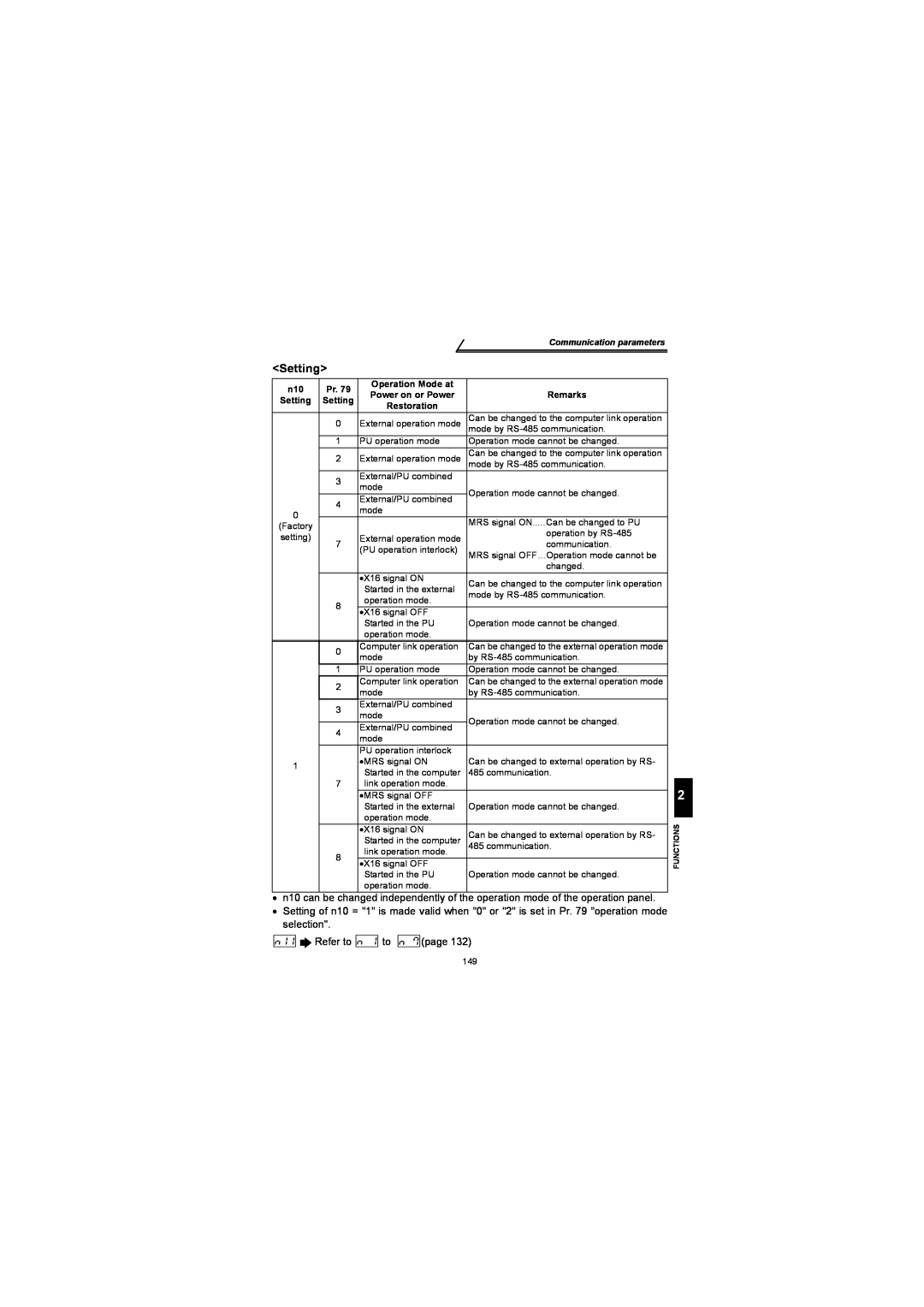 Mitsubishi Electronics FR-S500 instruction manual Setting, Refer to to page 