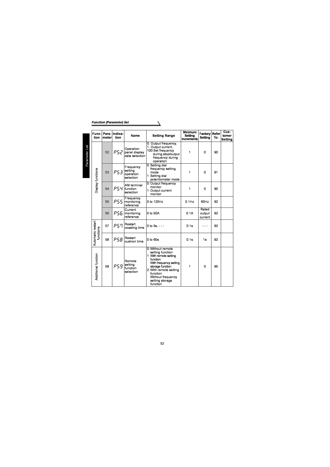 Mitsubishi Electronics FR-S500 Parameter List, Function Parameter list, With frequency setting, Automaticrestart functions 