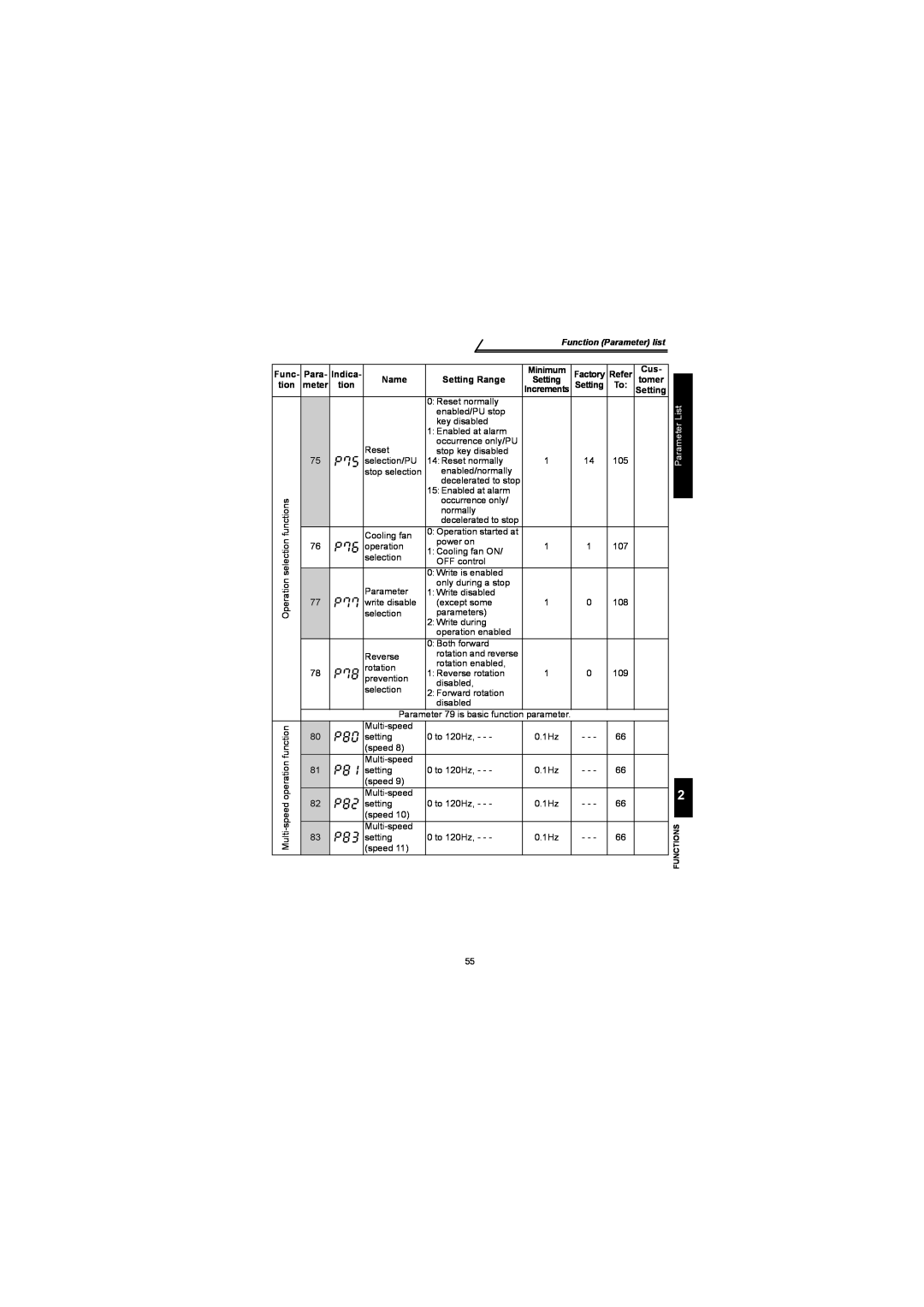 Mitsubishi Electronics FR-S500 instruction manual Function Parameter list, Parameter List, Multi, selection 