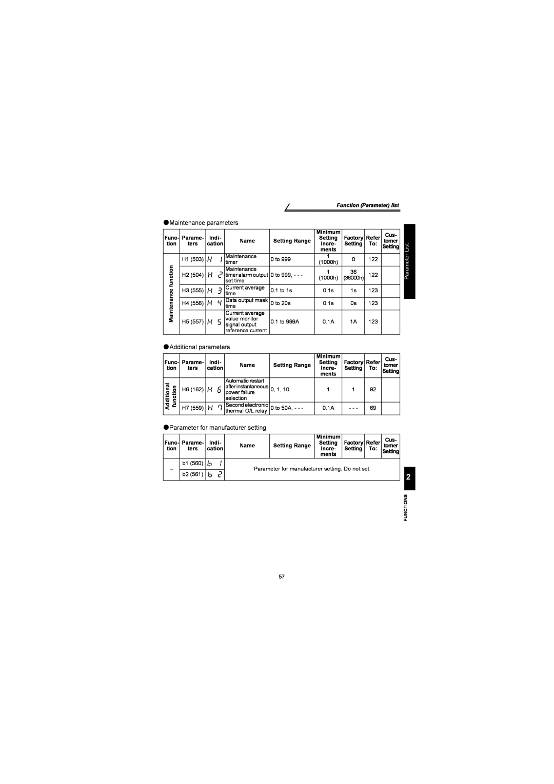 Mitsubishi Electronics FR-S500 Maintenance parameters, Additional parameters, Parameter for manufacturer setting 