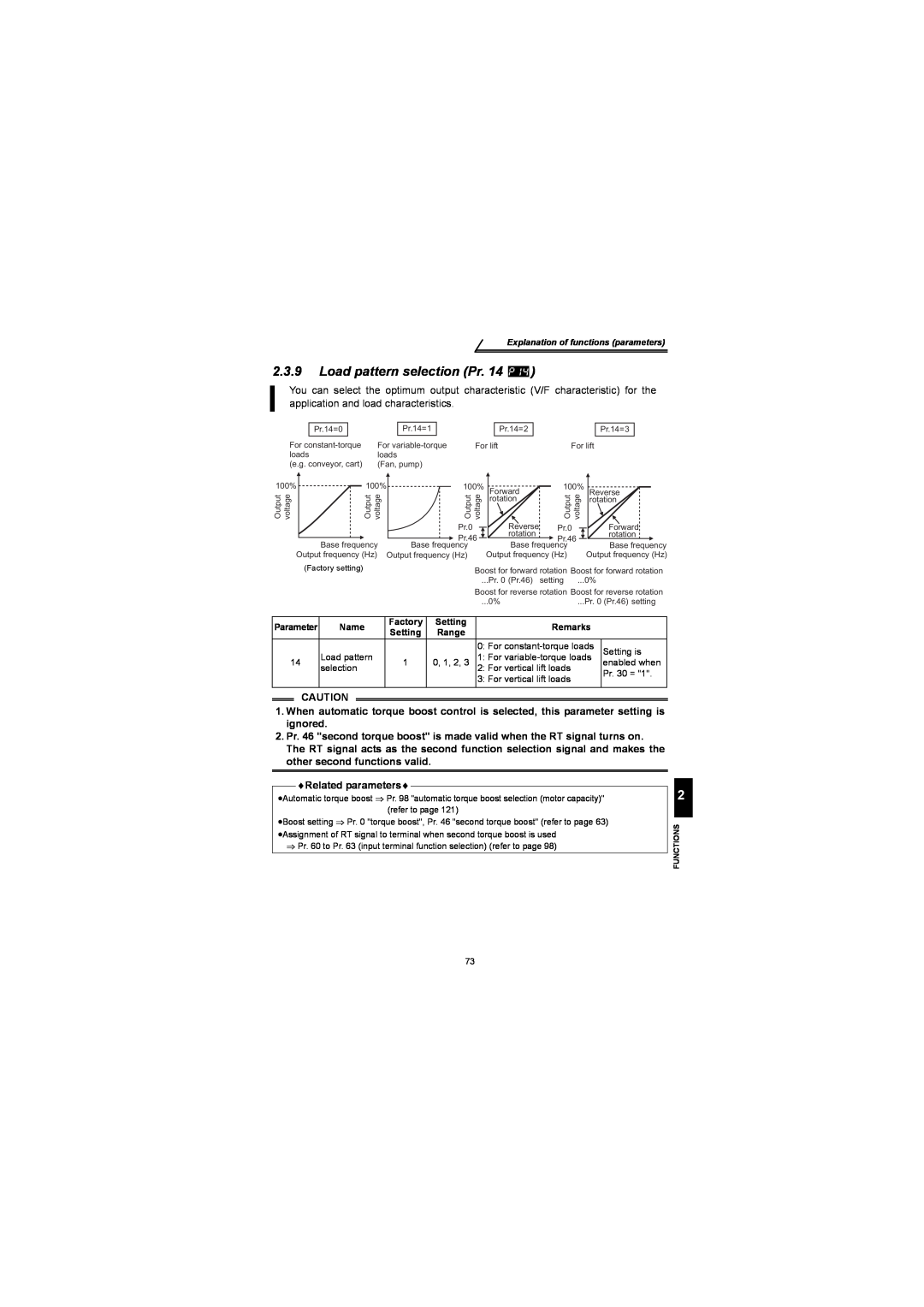 Mitsubishi Electronics FR-S500 instruction manual Load pattern selection Pr, 100%, Base frequency Output frequency Hz 